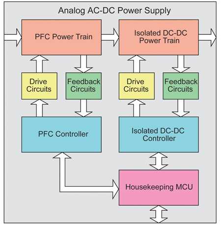 digital power supply schematic diagram