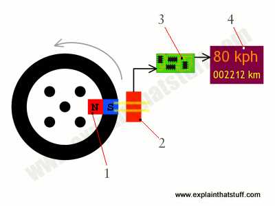 digital speedometer circuit diagram for motorcycle