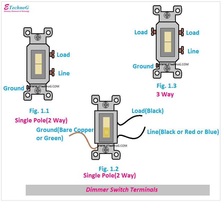 dimmer switch wiring diagram single pole