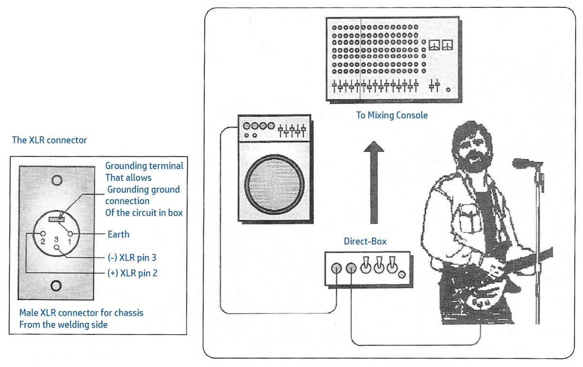 direct box schematic diagram