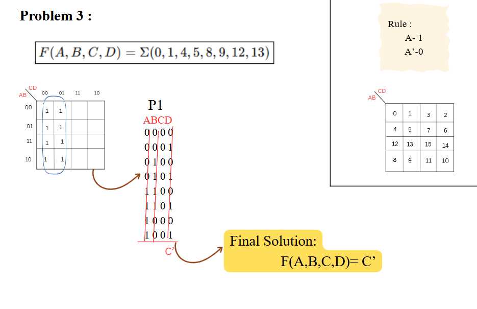 disadvantages of using boolean logic and schematic diagrams