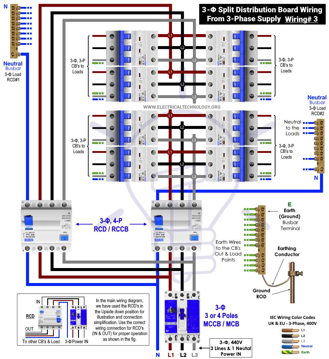 distribution board schematic diagram