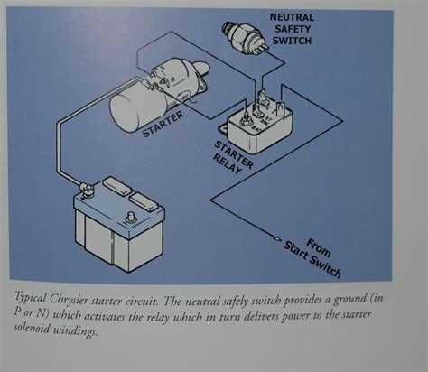 dodge starter relay wiring diagram