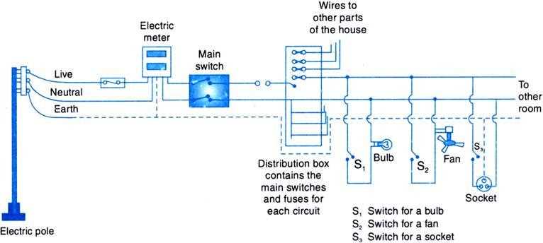 domestic electric circuit diagram