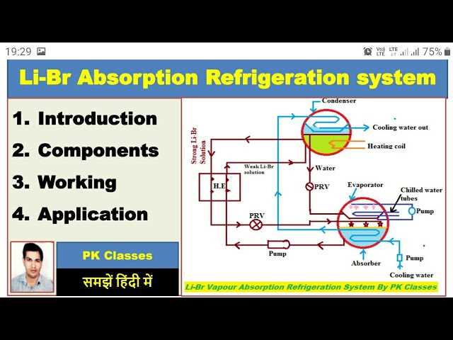 draw the schematic diagram of lithium bromide absorption refrigeration system