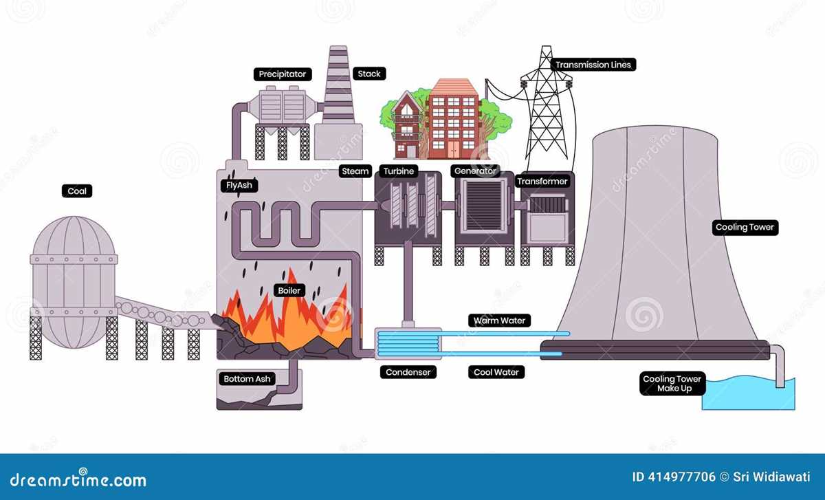 draw the schematic diagram of steam power plant