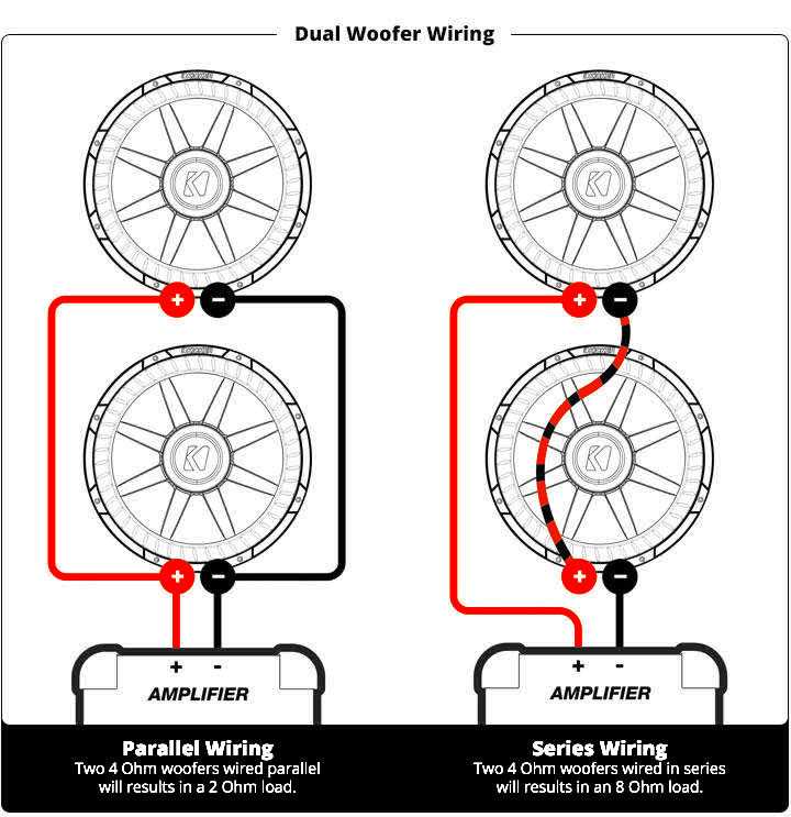 dual 4 ohm to 2 ohm wiring diagram