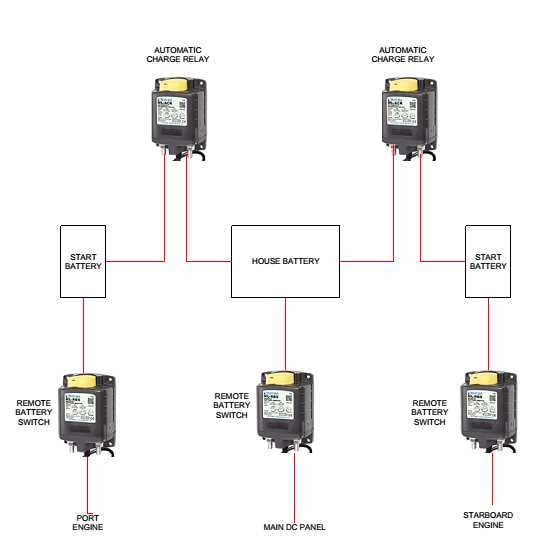 dual boat battery wiring diagram