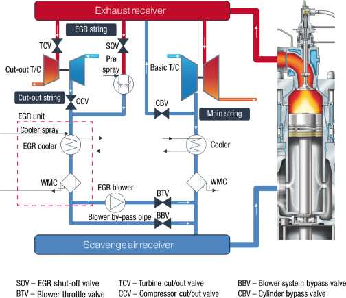 egr schematic diagram