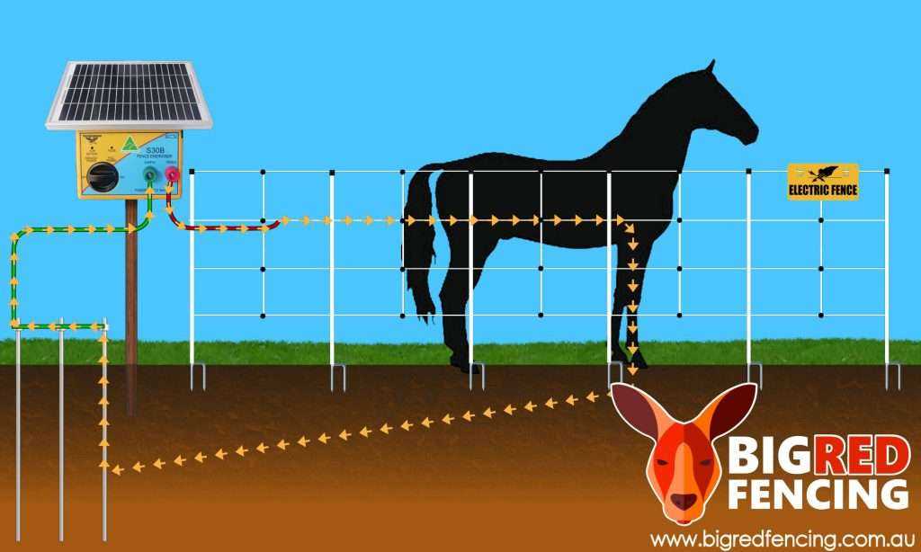 electric fence charger circuit diagram