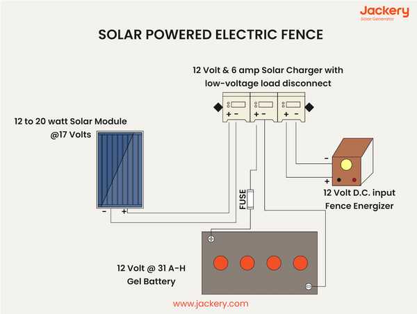 electric fence charger circuit diagram