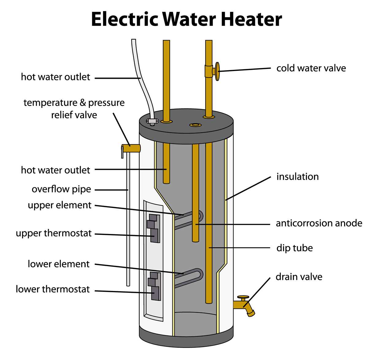electric water heater circuit diagram