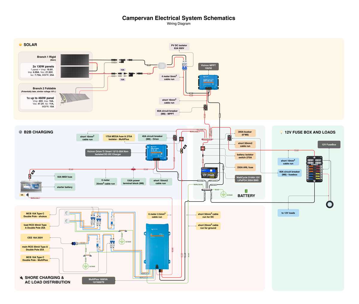 electrical panel schematic diagram