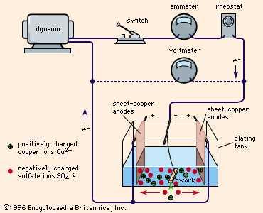 electroplating circuit diagram