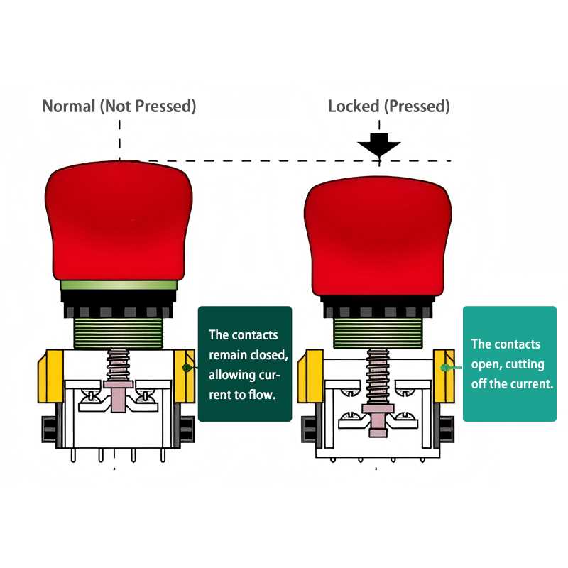 emergency stop wiring diagram