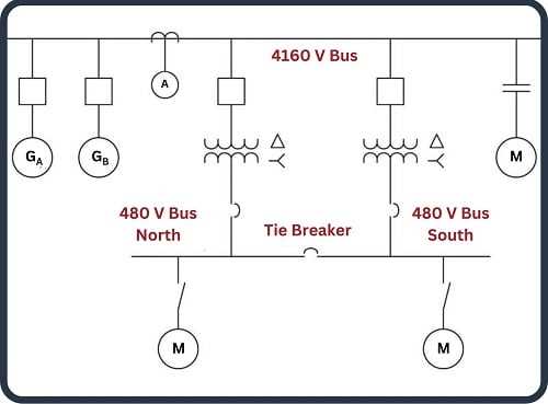 engineering schematics vs wiring diagrams