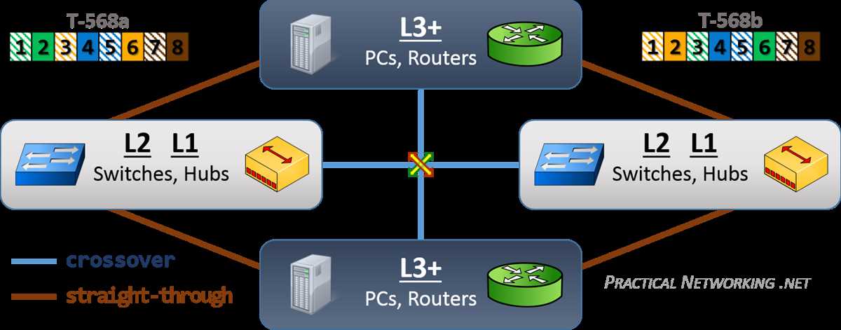 ethernet cable wiring diagram