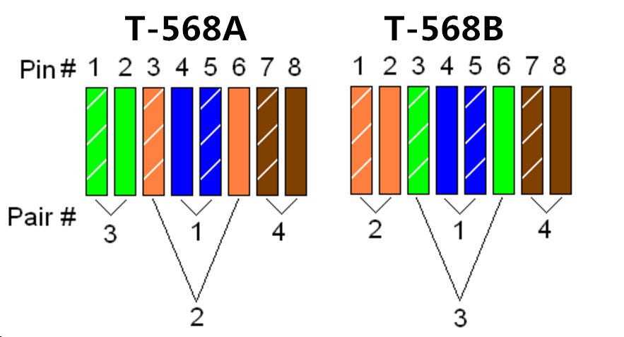 ethernet connection wiring diagram