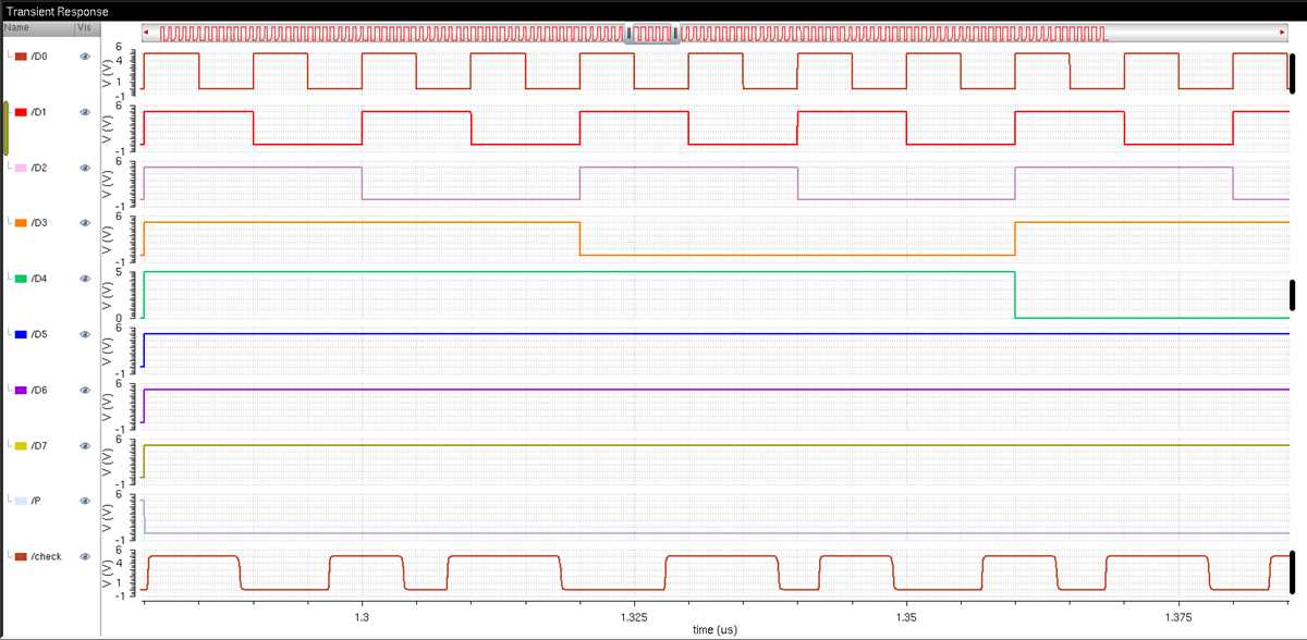 even parity checker circuit diagram even parity checker circuit diagram