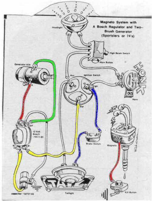 evo chopper wiring diagram