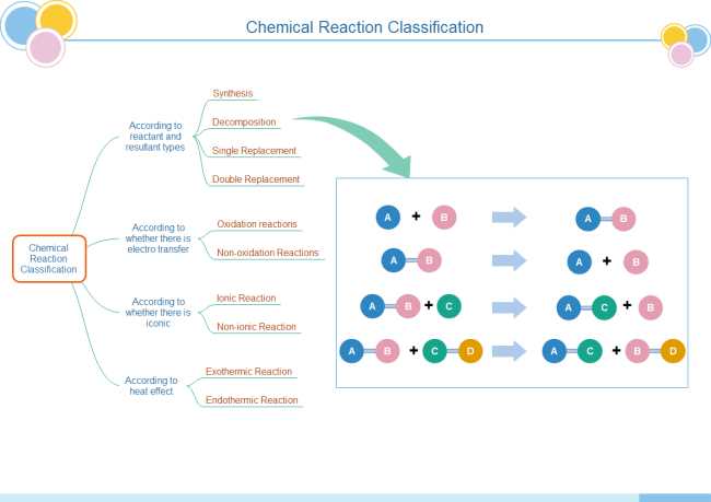 example of schematic diagram in chemistry