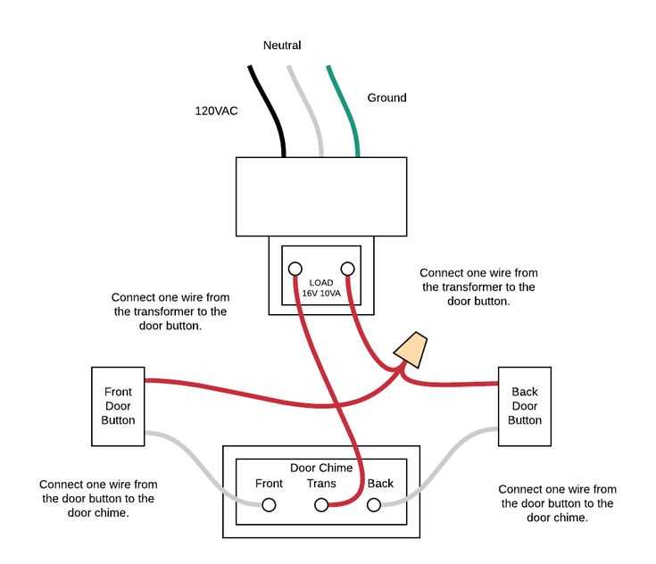explain the difference between a pictorial diagram and a schematic explain the difference between a pictorial diagram and a schematic