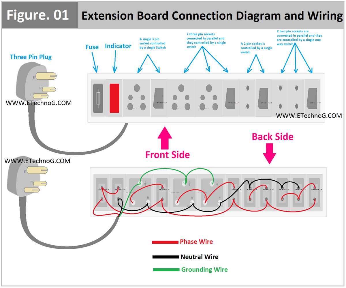 extension cord wiring diagram 3 pin