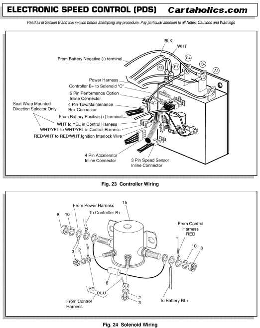 ezgo gas golf cart solenoid wiring diagram