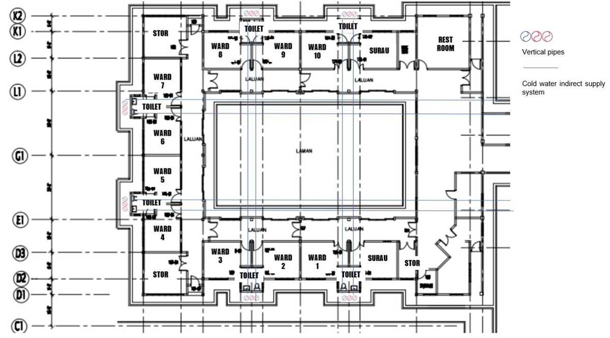 facility schematic diagram of water distribution system