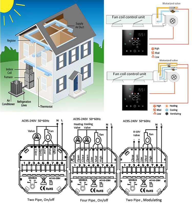 fan coil unit schematic diagram