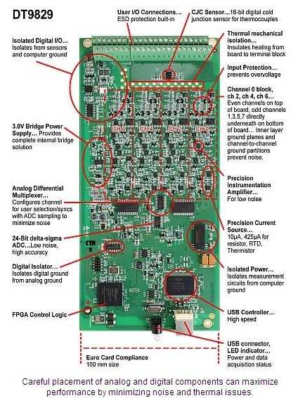 figure 2 is the schematic diagram of the pcb abov