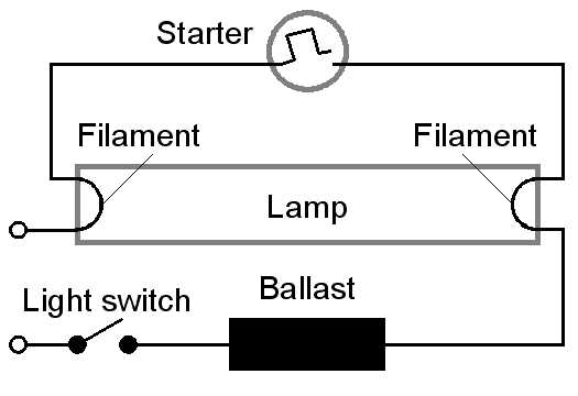 filament lamp circuit diagram