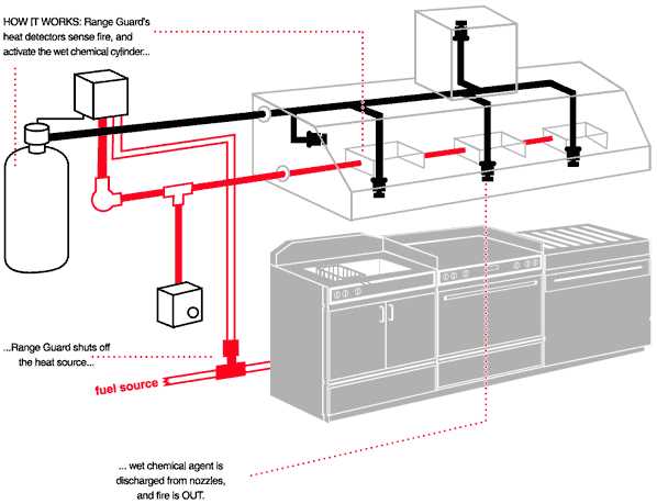 fire suppression system schematic diagram