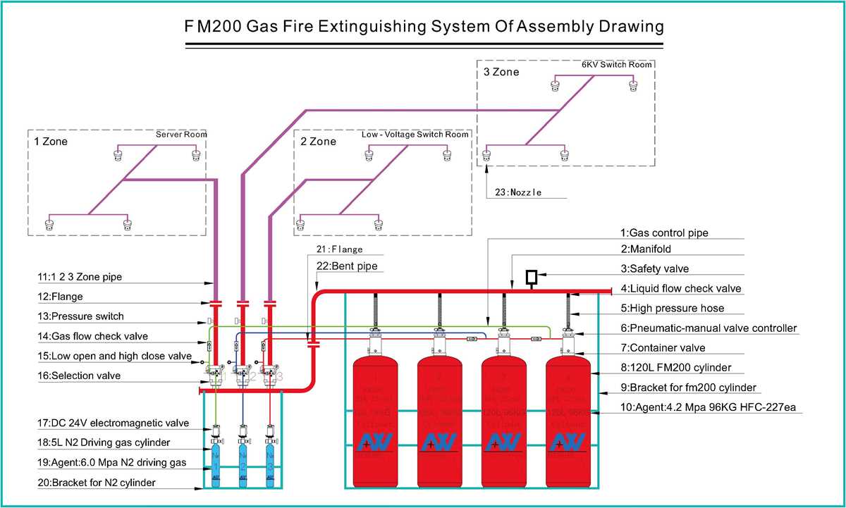 fire suppression system schematic diagram