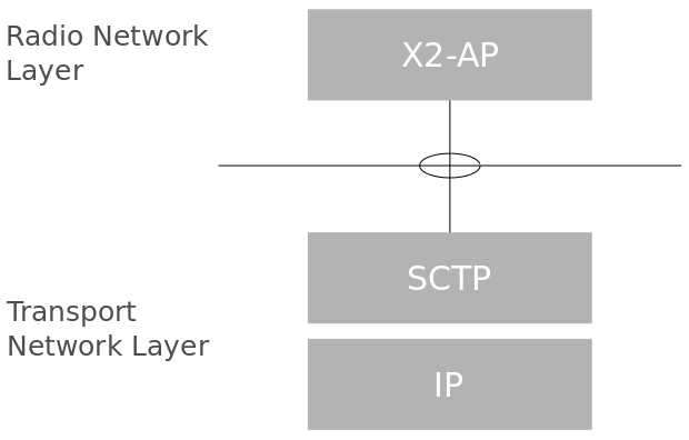fixed.wireless.lte.schematic.diagram