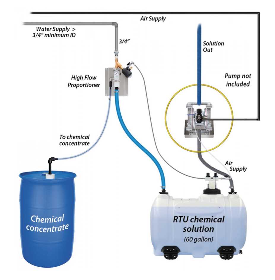 foam system schematic diagram