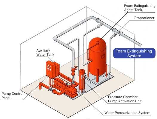 foam system schematic diagram