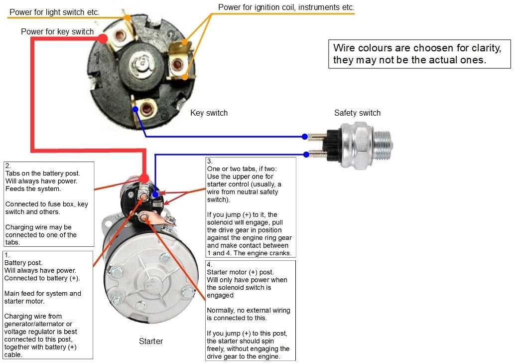 ford 2000 tractor ignition switch wiring diagram