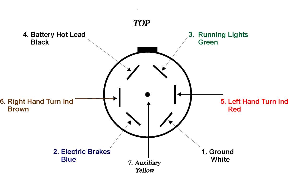 ford 7 way trailer plug wiring diagram