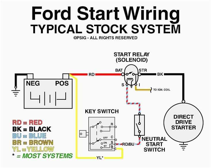 ford solenoid wiring diagram