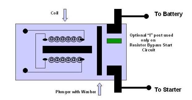 ford solenoid wiring diagram