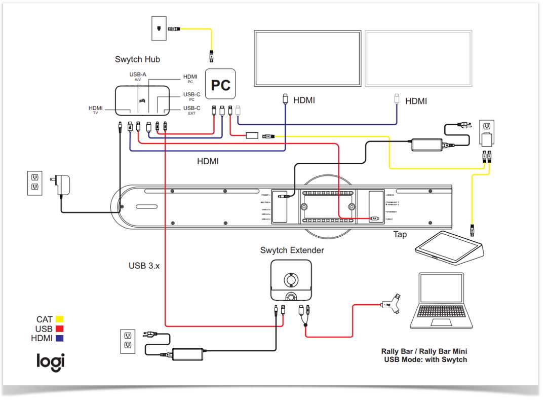 forest river rv cable tv wiring diagram