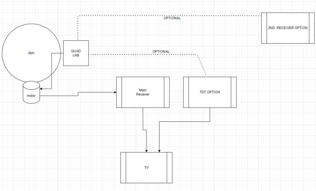 free schematic diagram tv