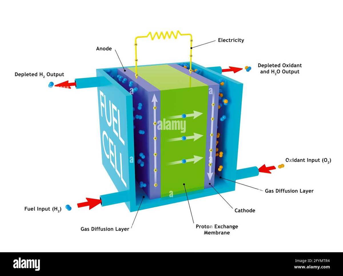 fuel cell schematic diagram