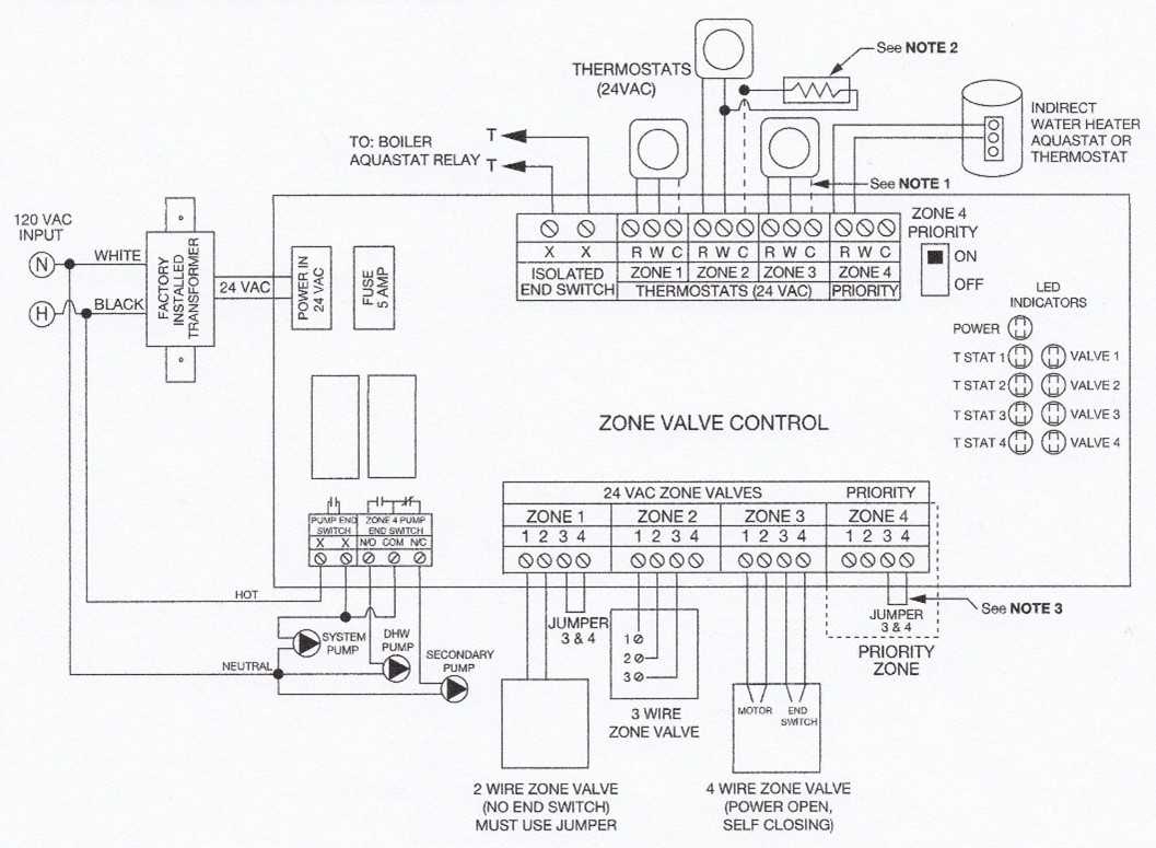 furnace schematic diagram and ladder