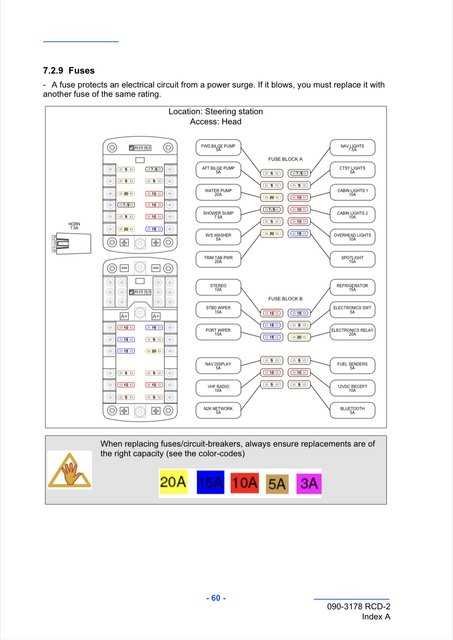 fusebox wiring diagram