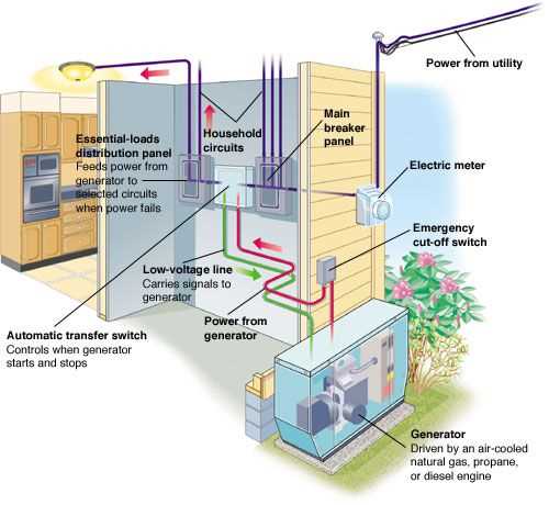 generac 24kw wiring diagram