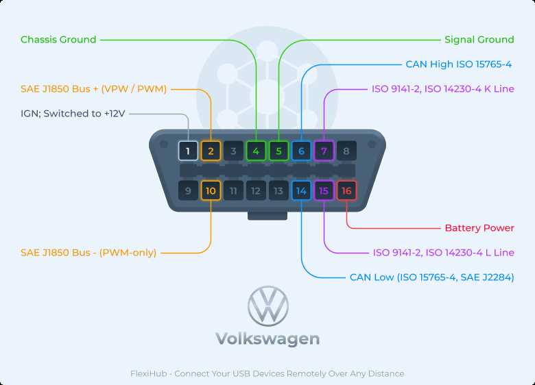 gm obd2 wiring diagram