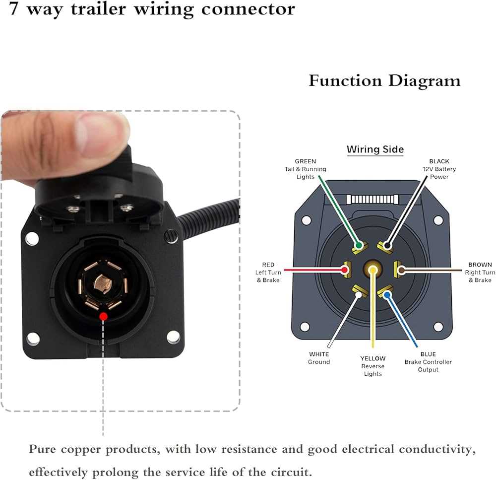 gm trailer plug wiring diagram