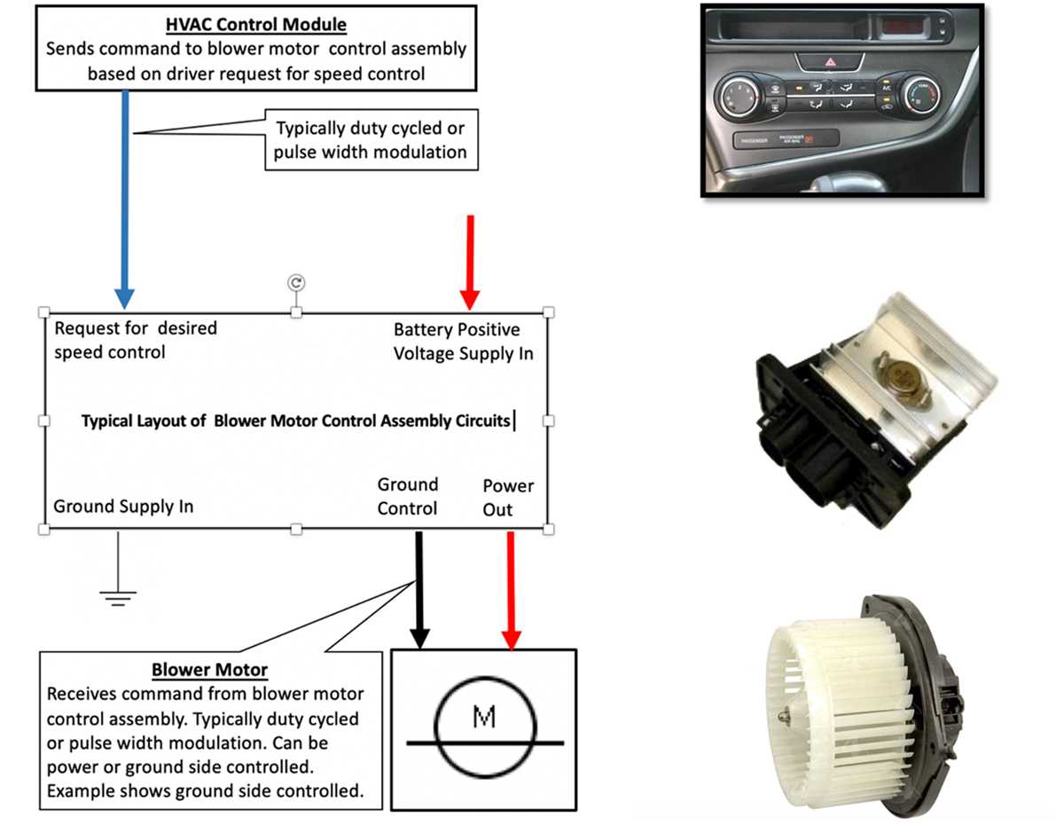 gmc blower motor resistor wiring diagram